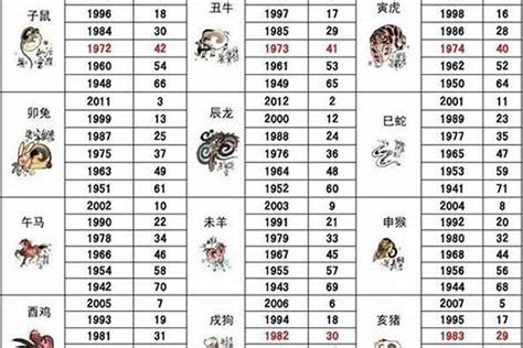 07年生肖|2007年1月出生属什么生肖